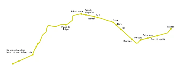 22. Les investigations cartographiques