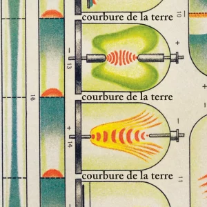 Courbure de la terre