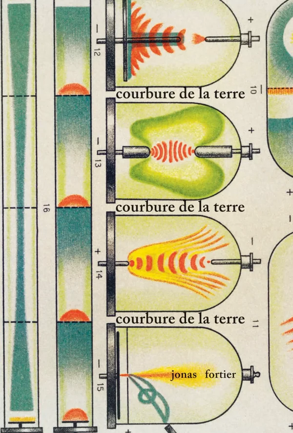 Courbure de la terre